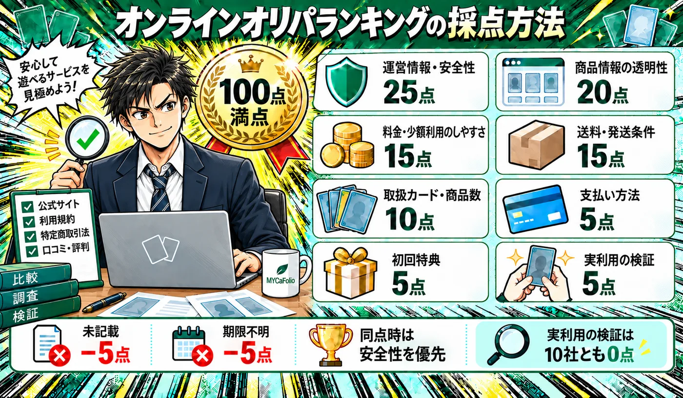 オンラインオリパランキングの100点満点の採点基準